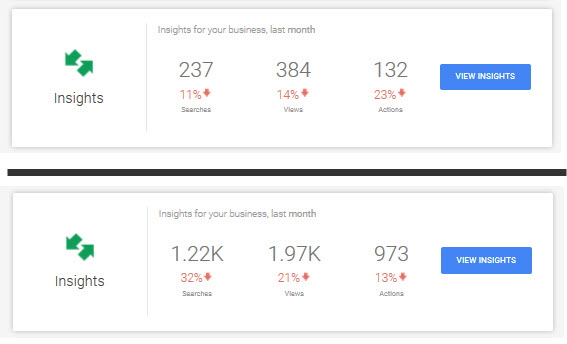 Lower traffic in Google MY Business Insights